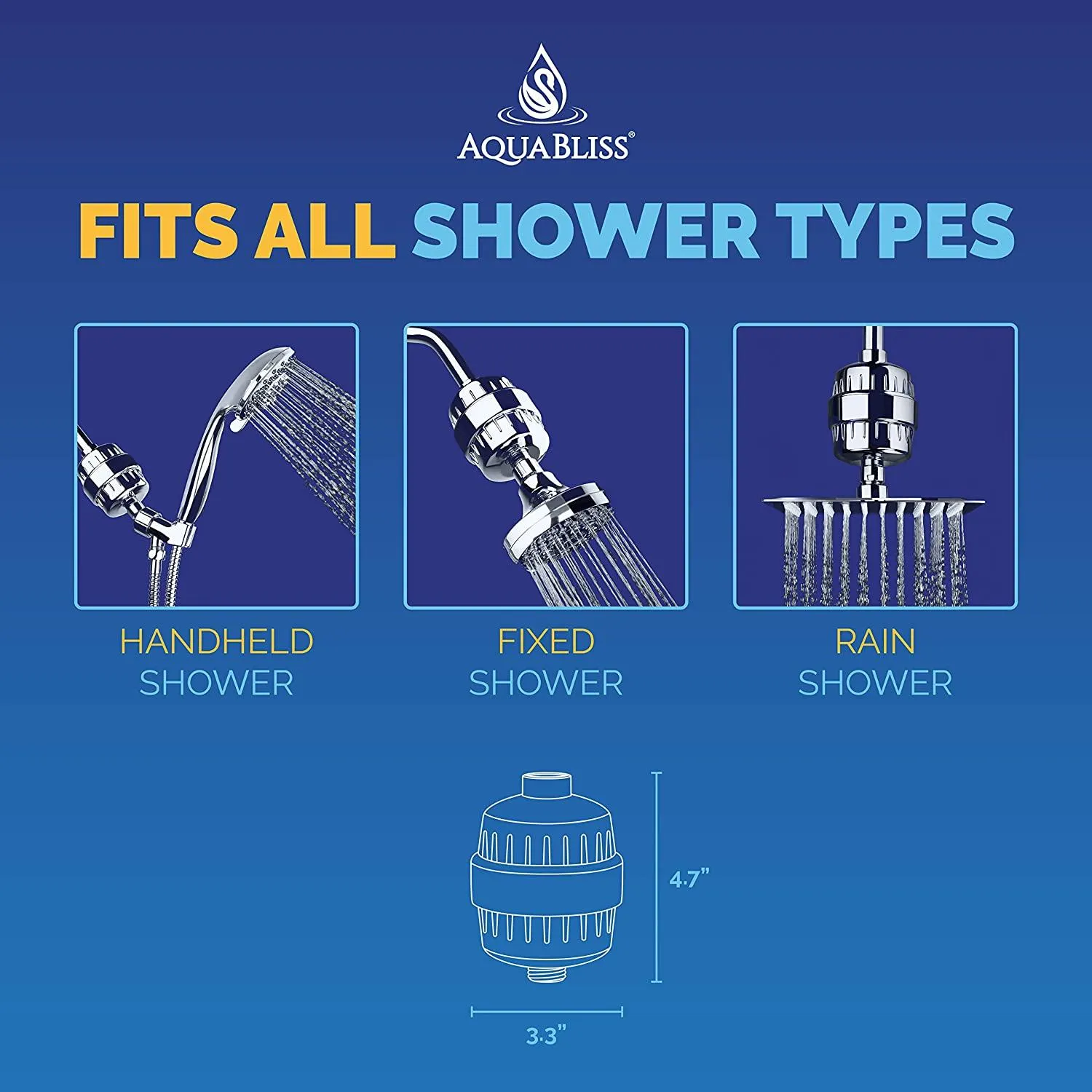 AquaBliss High Output Revitalizing Shower Filter