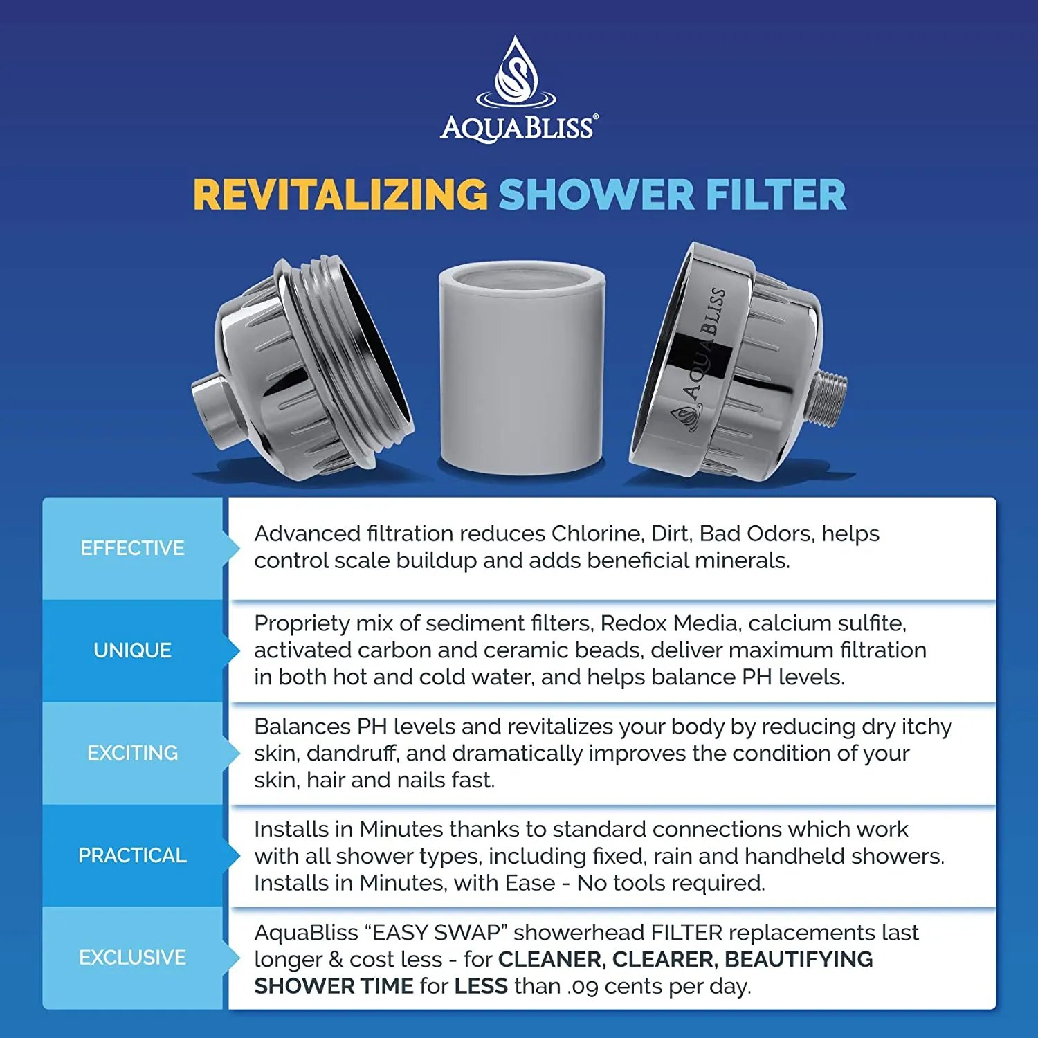 AquaBliss High Output Revitalizing Shower Filter