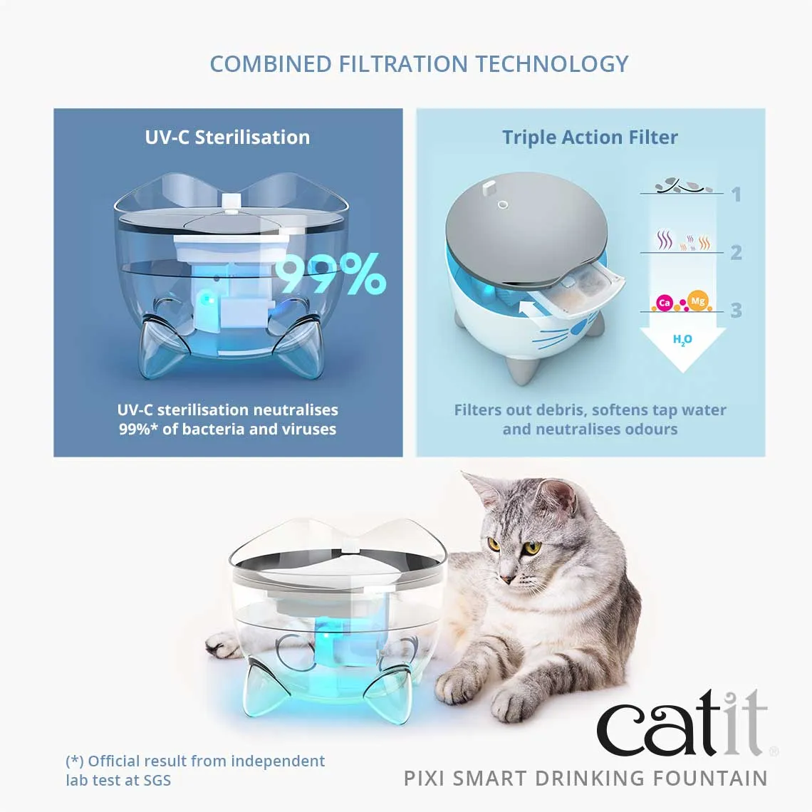 Catit PIXI Smart Drinking Fountain with UV-C Steriliser 2L