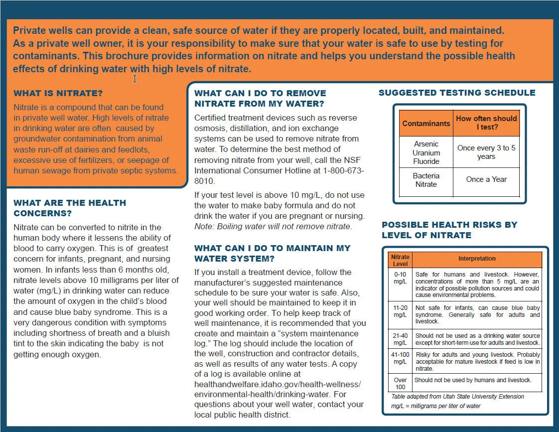 Nitrate In Your Well Water - Print Version